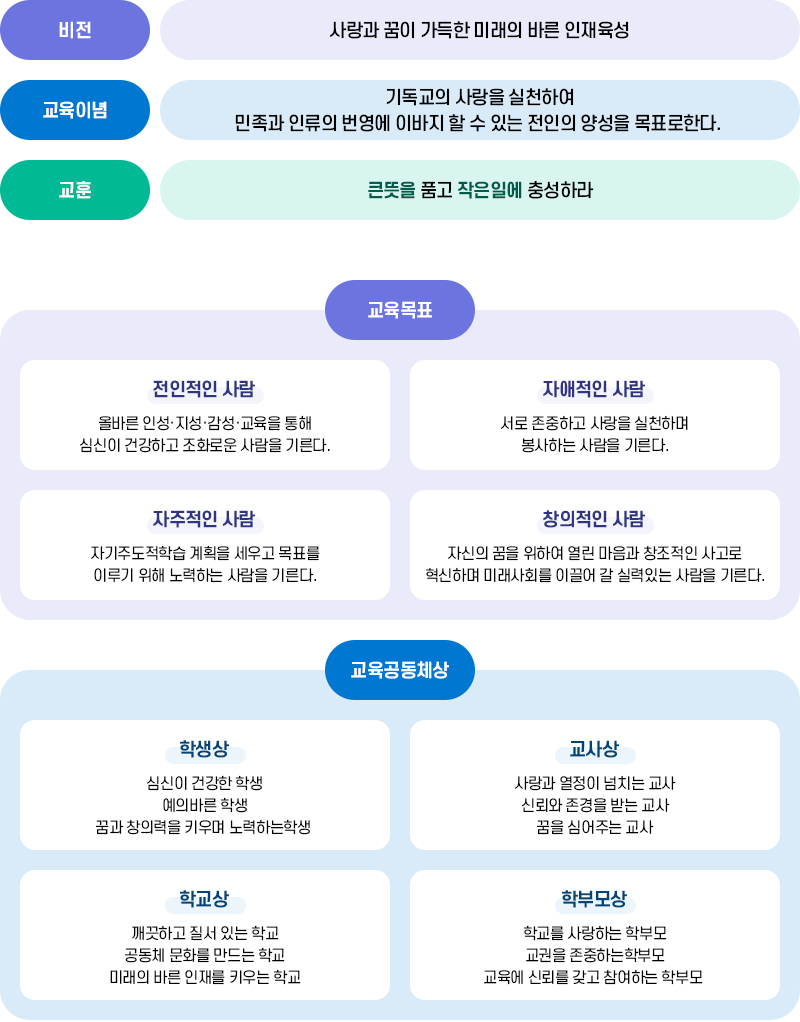 교육목표 이미지